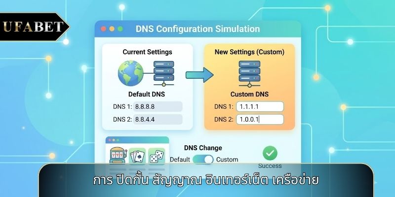 การ ปิดกั้น สัญญาณ อินเทอร์เน็ต เครือข่าย การ ปิดกั้น สัญญาณ อินเทอร์เน็ต เครือข่าย