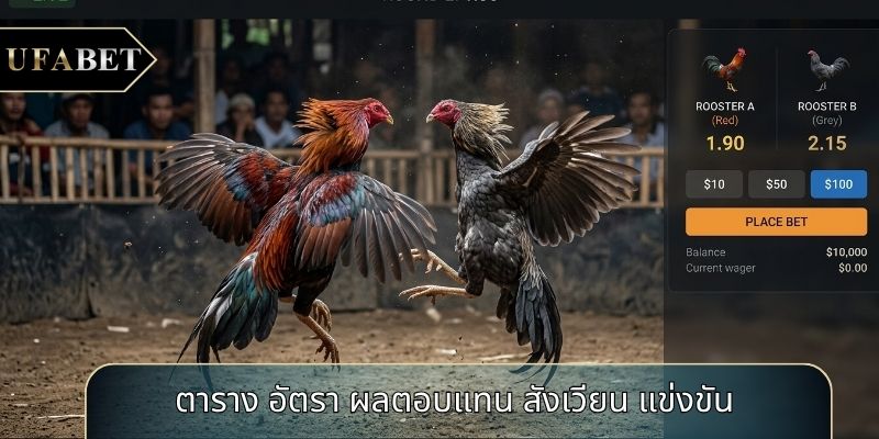 ตาราง อัตรา ผลตอบแทน สังเวียน แข่งขัน ตาราง อัตรา ผลตอบแทน สังเวียน แข่งขัน